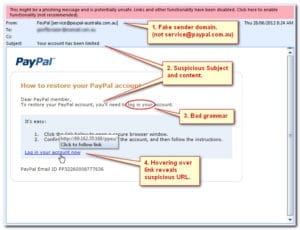 Phishing Email Signs