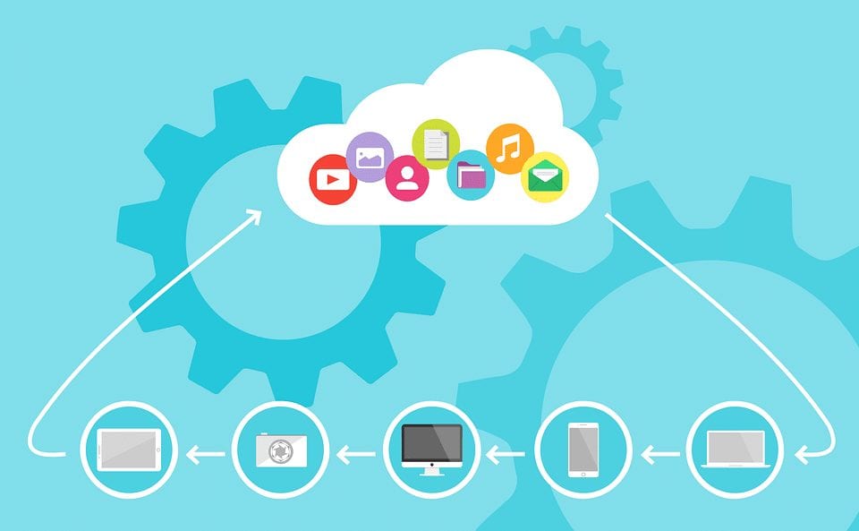 Illustration of critical path for cloud backup and disaster recovery