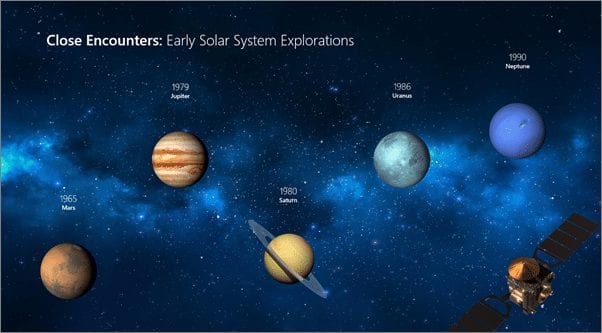 Solar system: new features in Microsoft office 365 enables users to morph PowerPoint slides