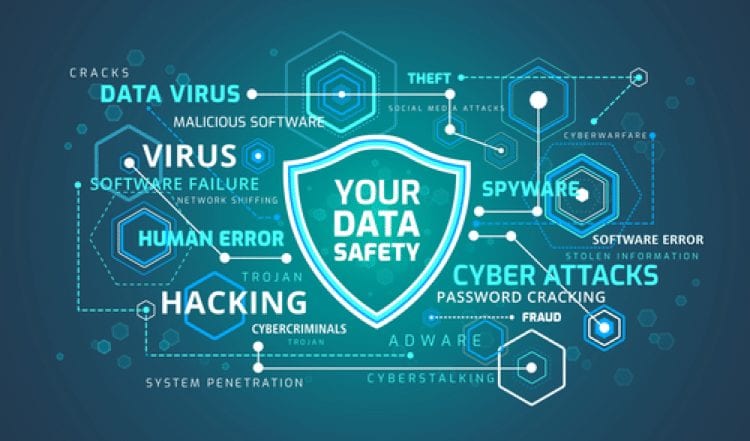 Data security flowchart with various cybersecurity terms. Cybersecurity refers to how companies protect their computer systems and networks from theft or damage.